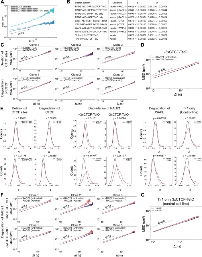 Extended Data Fig. 2