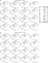 Extended Data Fig. 4
