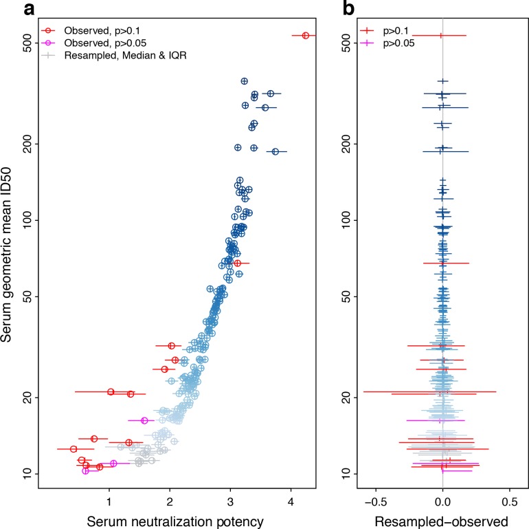 Figure 2—figure supplement 1.