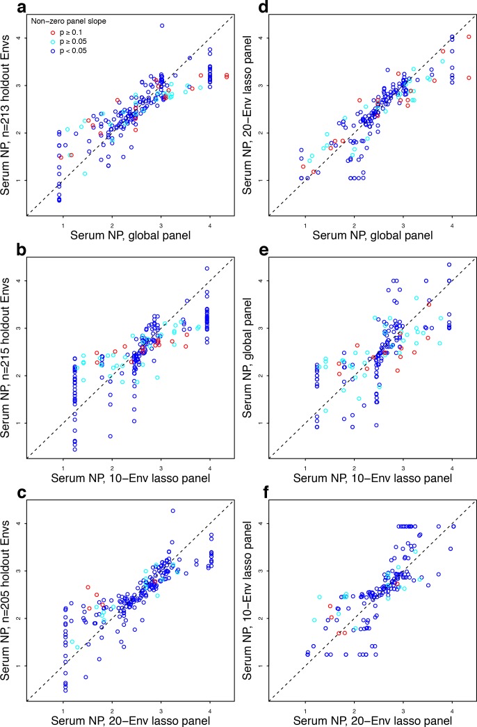 Figure 4—figure supplement 2.