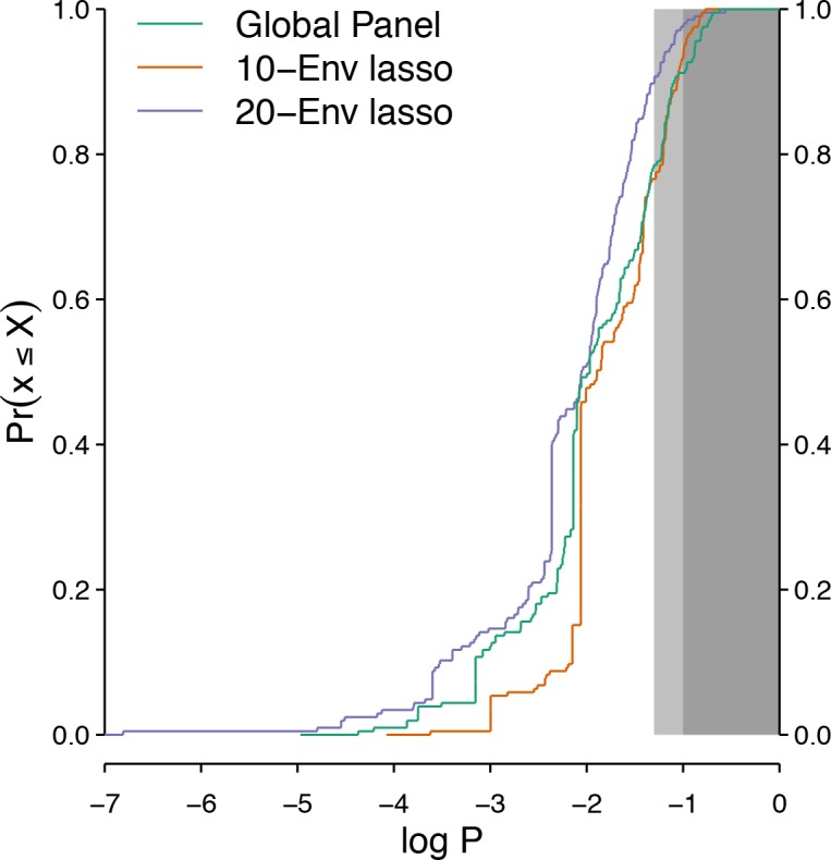 Figure 4—figure supplement 3.