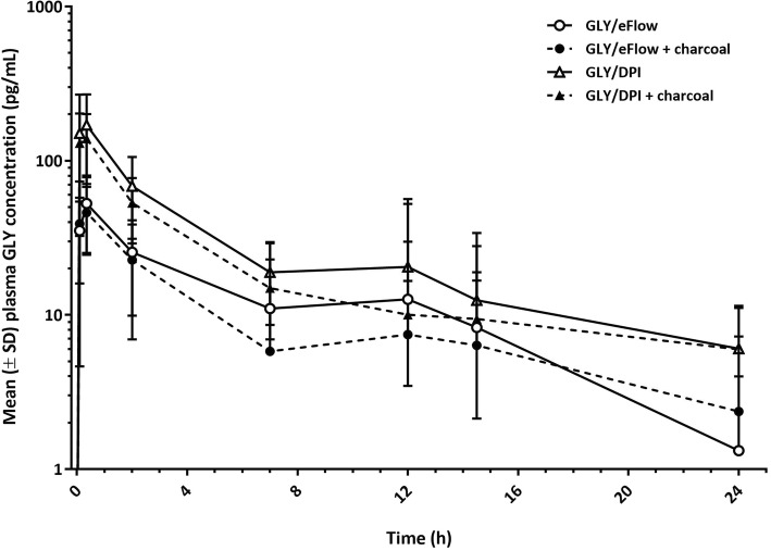 Fig. 4