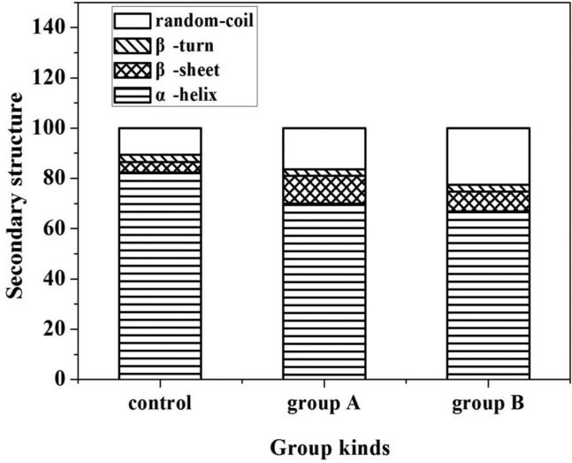 Figure 5