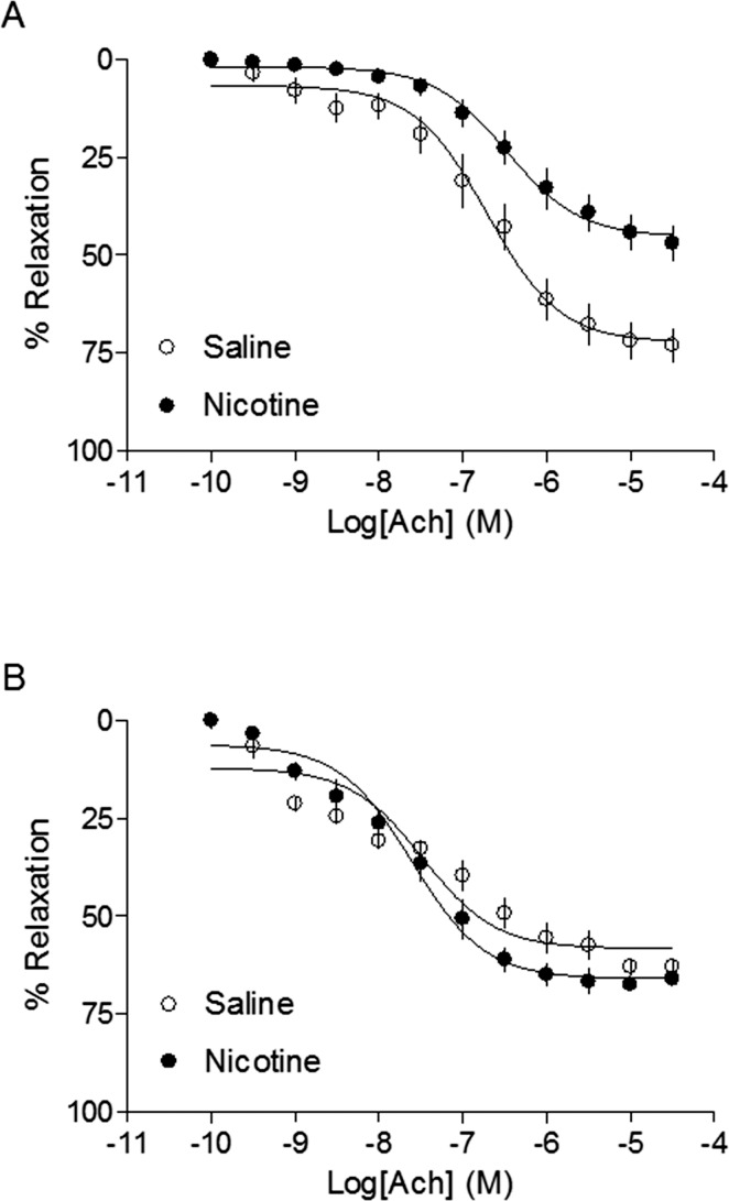 FIG. 7