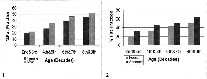 fig 1.