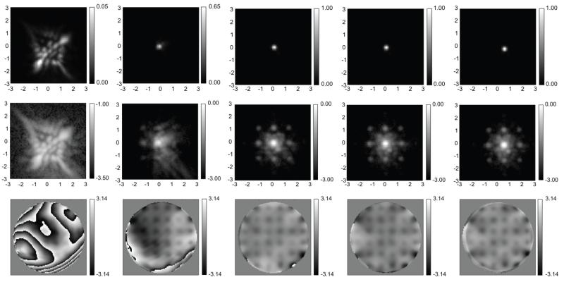 Figure 4