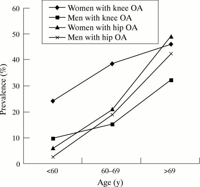 Figure 1  