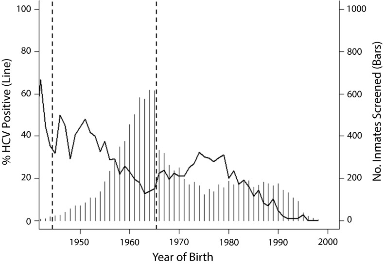 FIGURE 1—