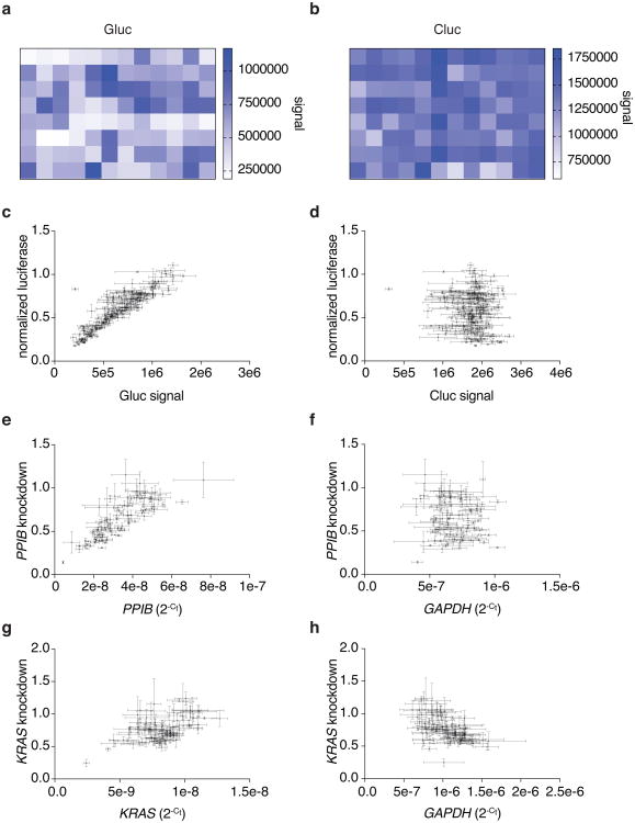 Extended Data Fig. 8