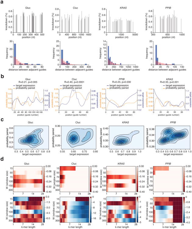 Extended Data Fig. 4