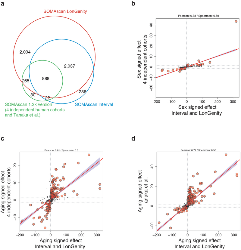 Extended Data Fig. 2