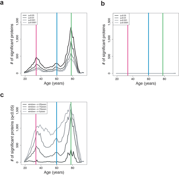 Extended Data Fig. 7