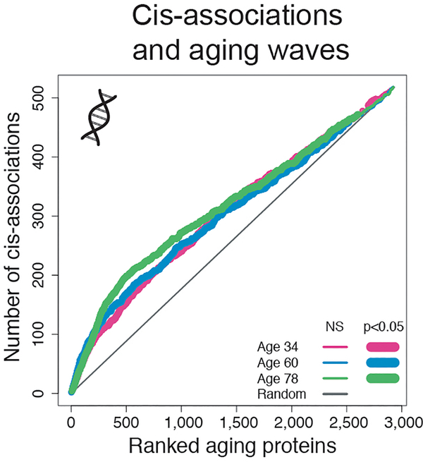 Extended Data Fig. 8