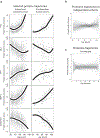 Extended Data Fig. 4
