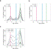 Extended Data Fig. 7