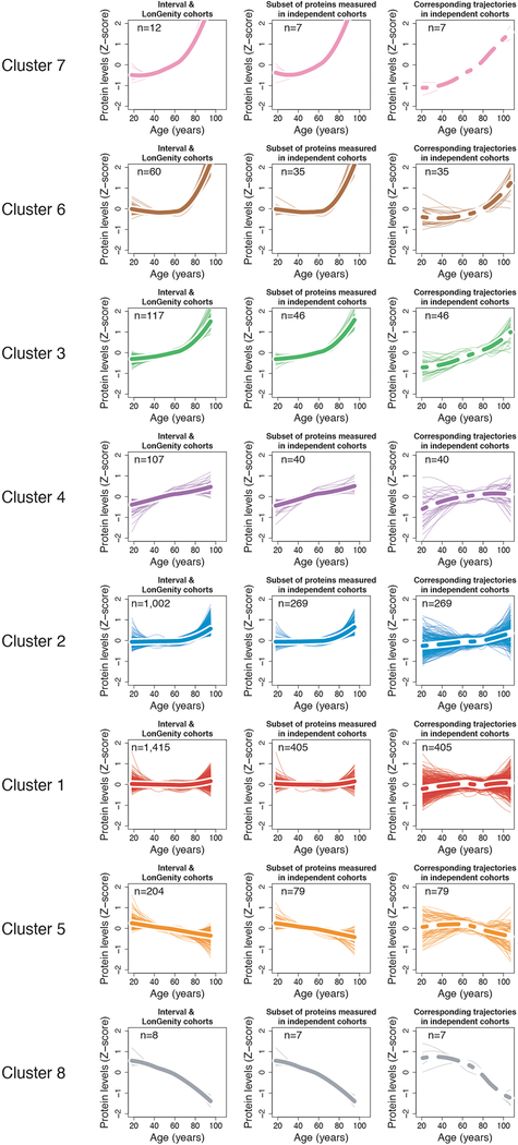 Extended Data Fig. 5