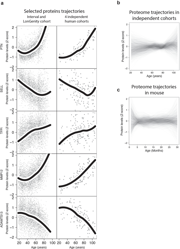 Extended Data Fig. 4