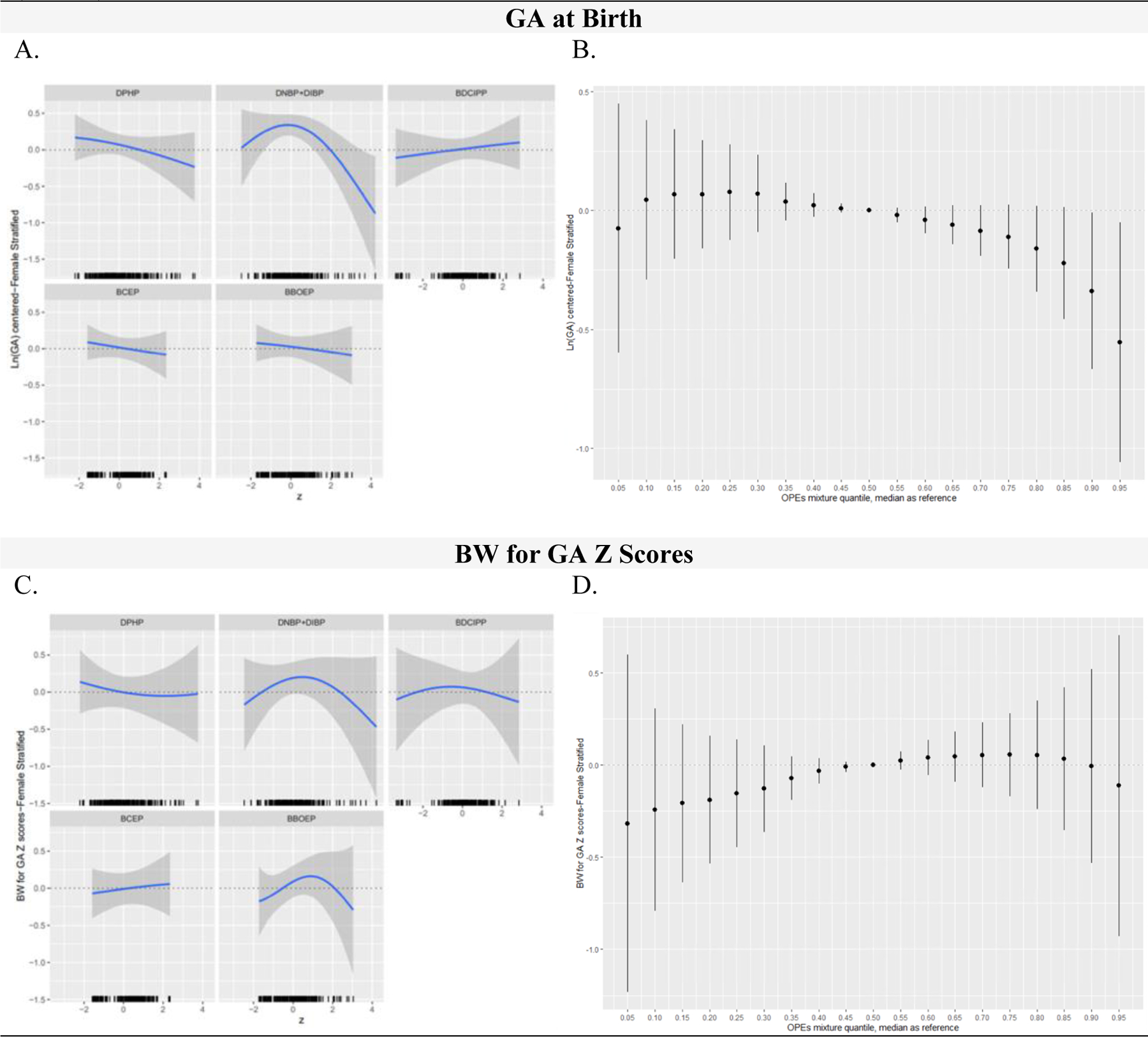 Figure 5: