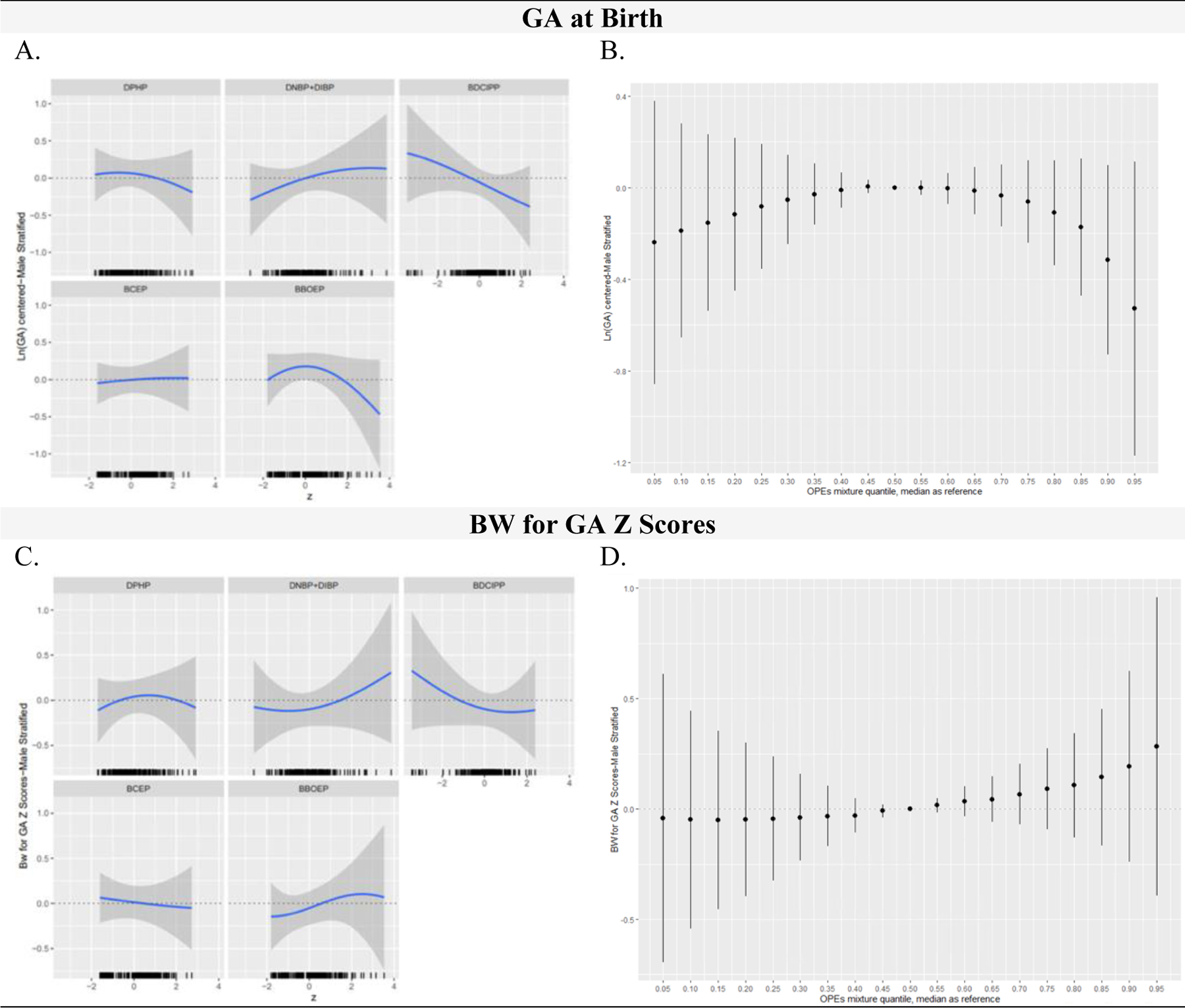 Figure 6: