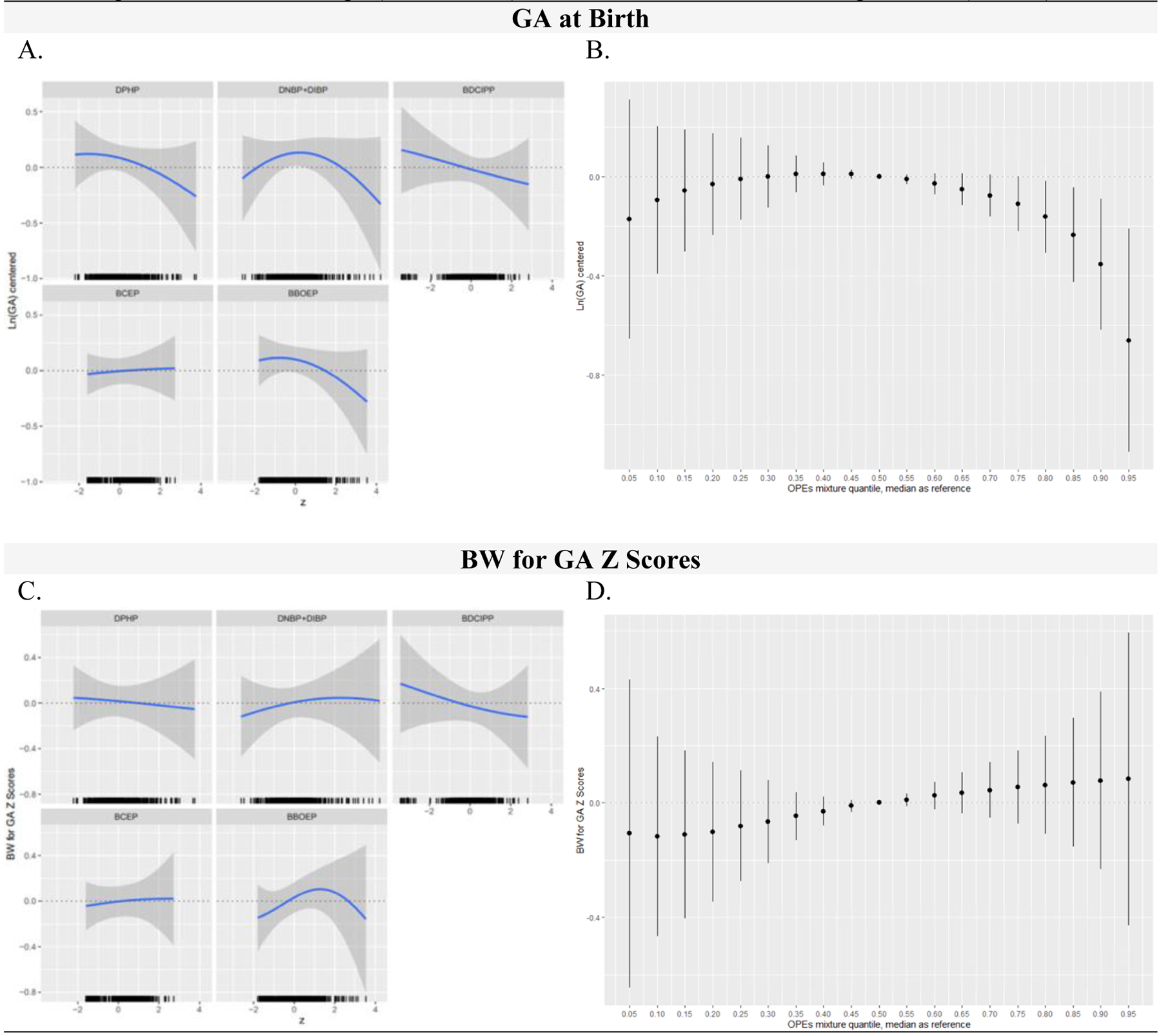 Figure 4: