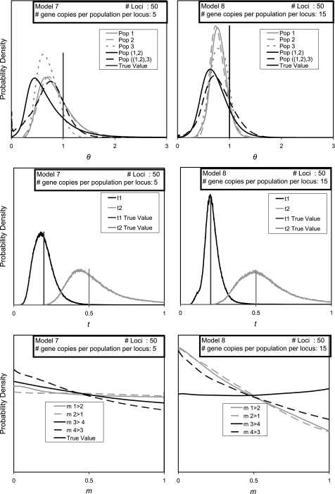 FIG. 7.