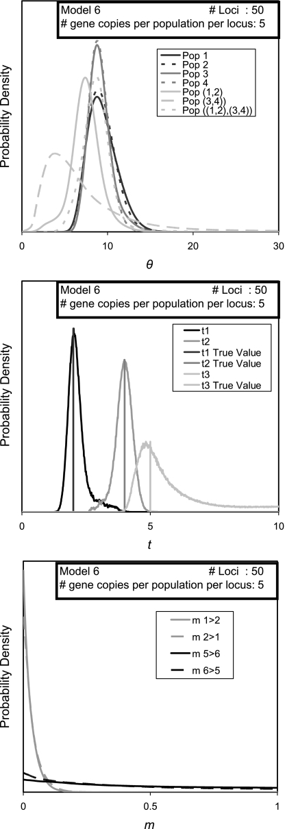 FIG. 6.