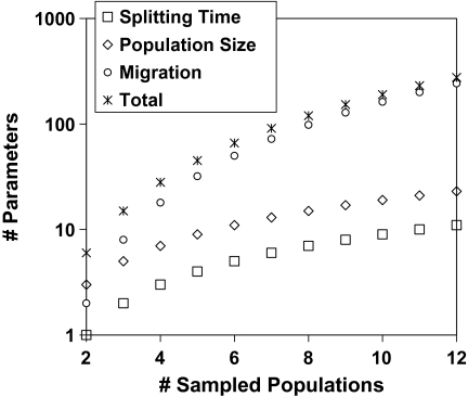 FIG. 2.