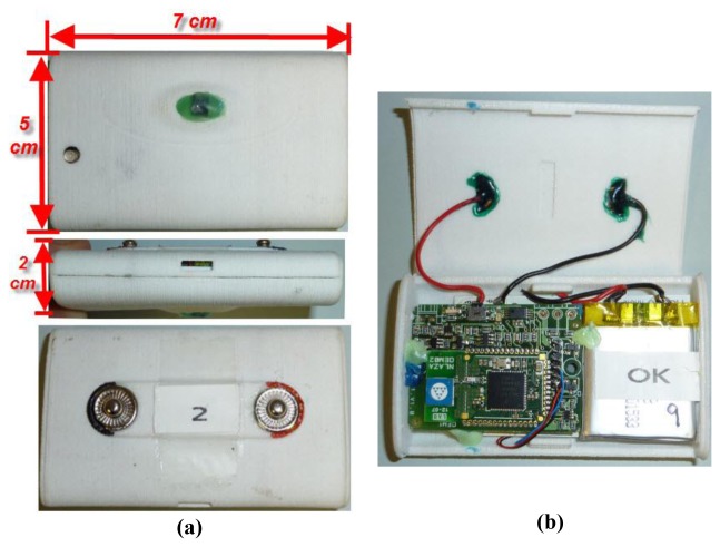 Figure 6.