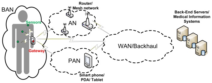 Figure 1.