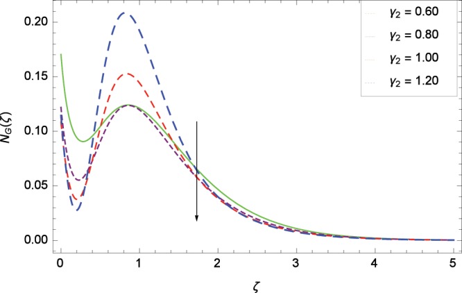 Figure 22