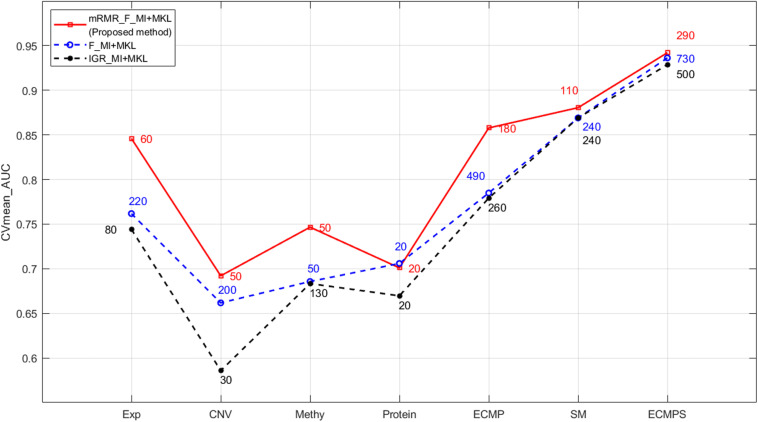 FIGURE 3