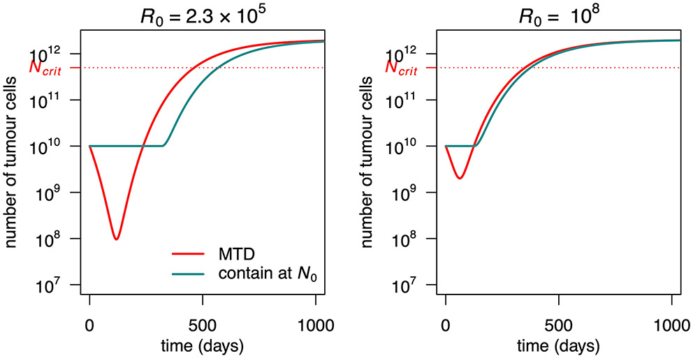 Extended Data Fig. 3 ∣