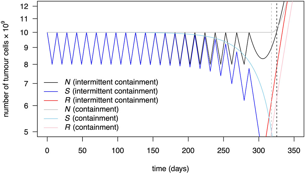 Extended Data Fig. 4 ∣