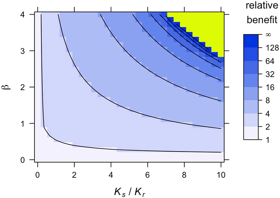 Extended Data Fig. 8 ∣