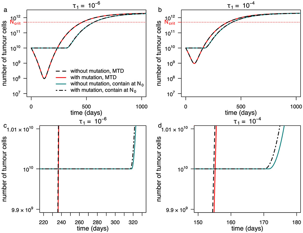 Extended Data Fig. 5 ∣