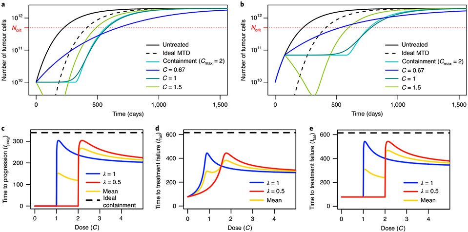 Fig. 3 ∣