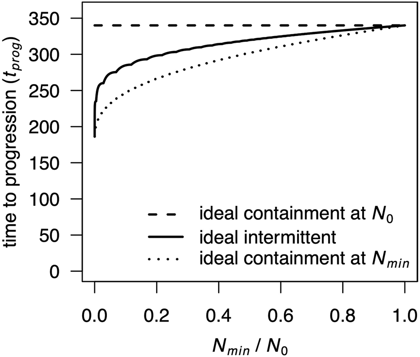 Extended Data Fig. 1 ∣