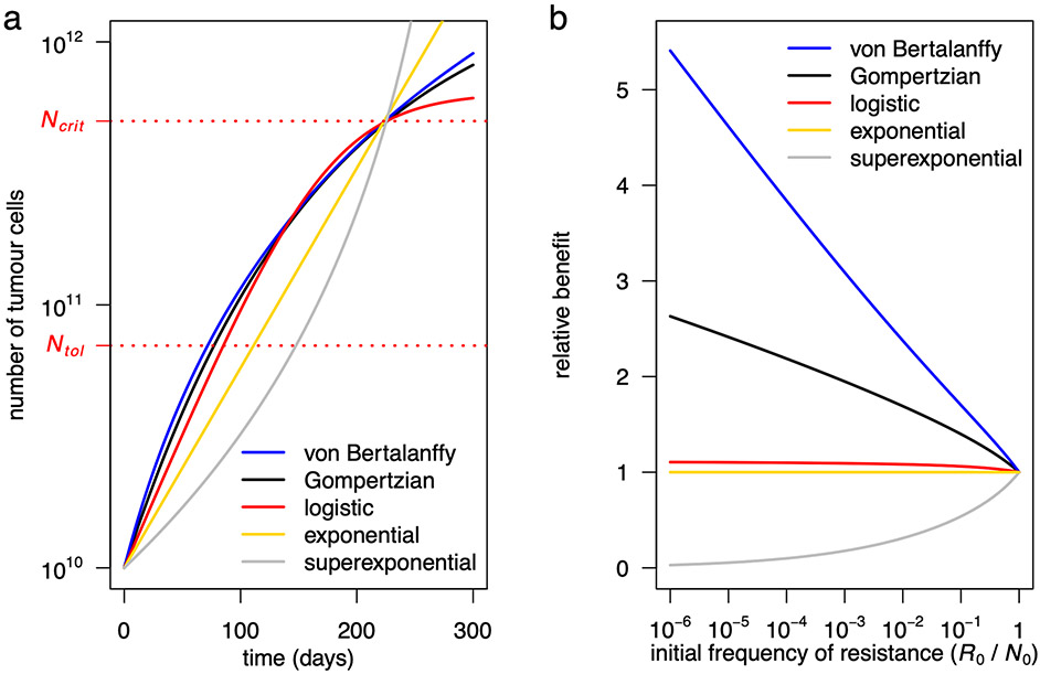 Extended Data Fig. 2 ∣