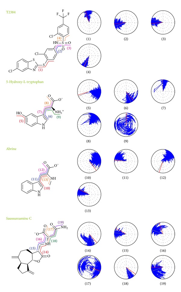 Figure 13