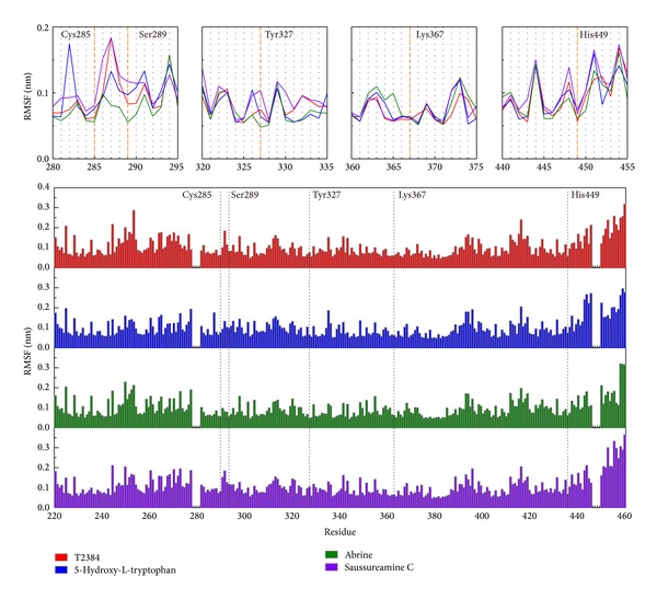 Figure 12