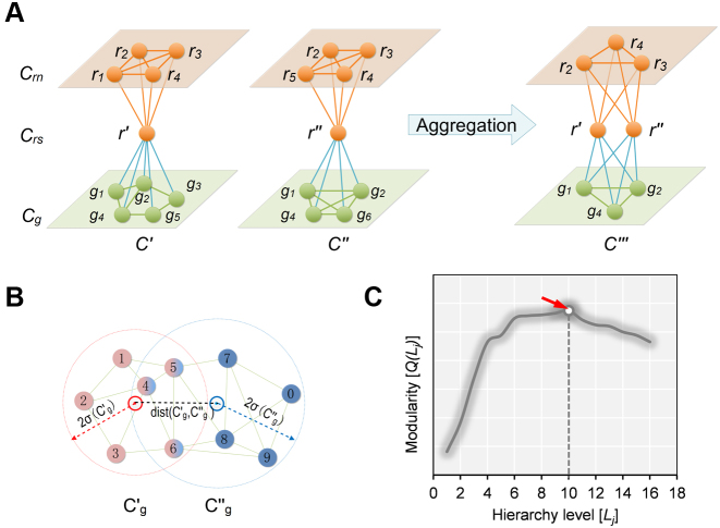 Figure 3.