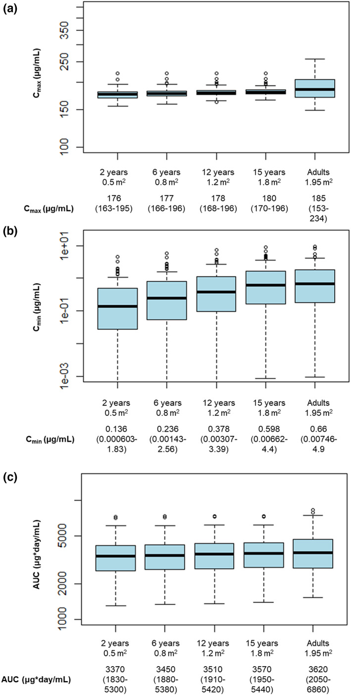 FIGURE 4