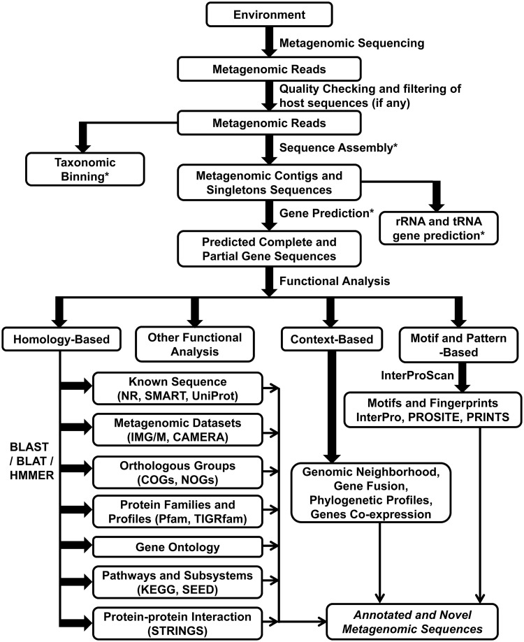 Figure 1: