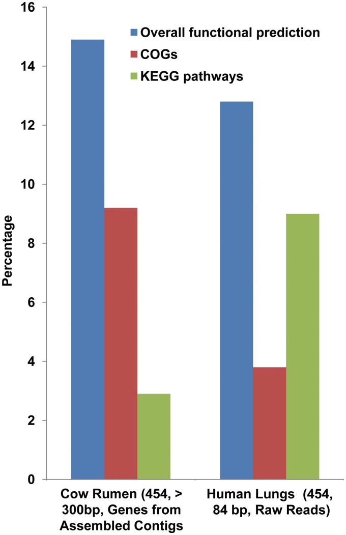 Figure 4: