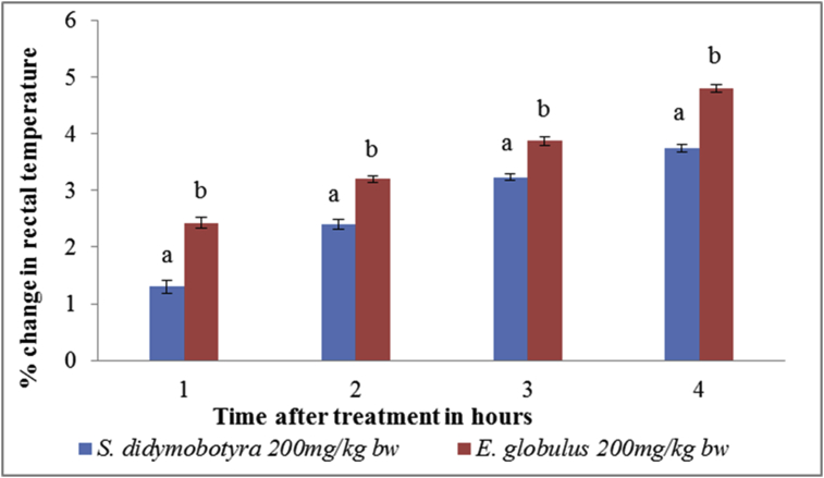 Figure 5