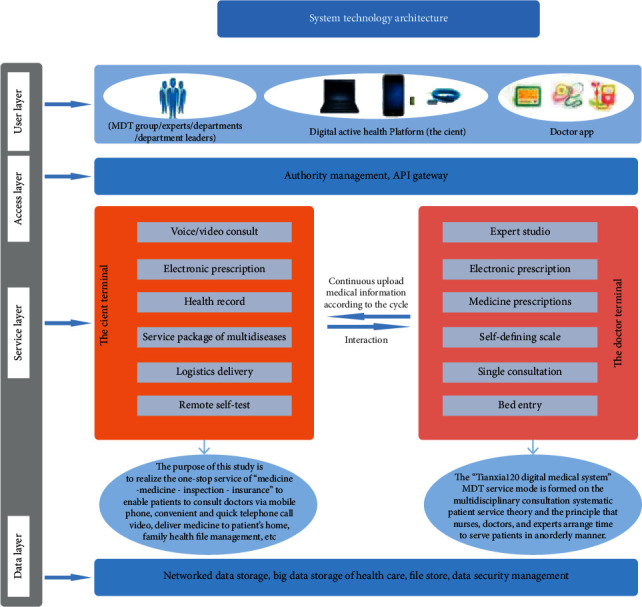 Tianxia120: A Multimodal Medical Data Collection Bioinformatic System ...
