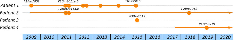 Fig 1