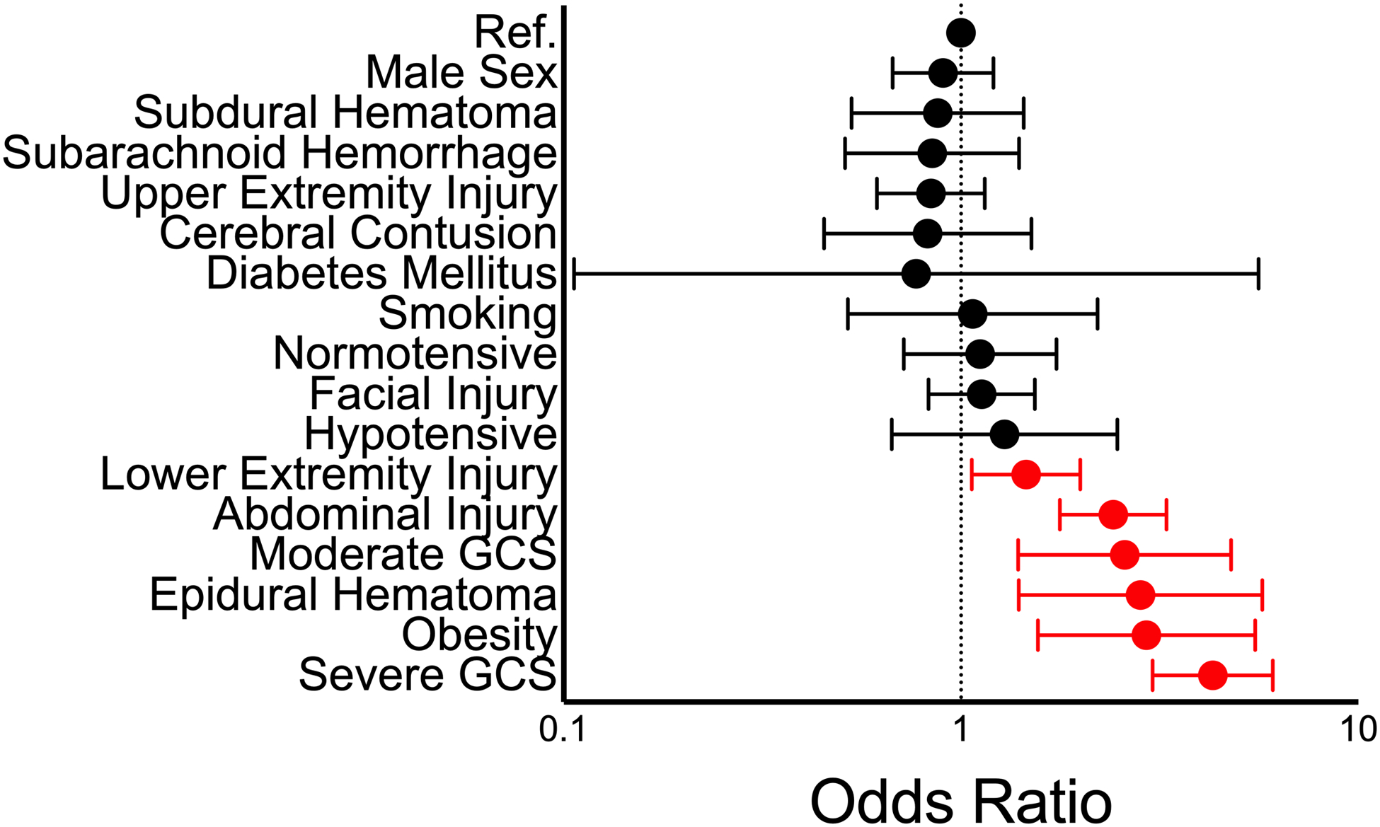 Figure 2: