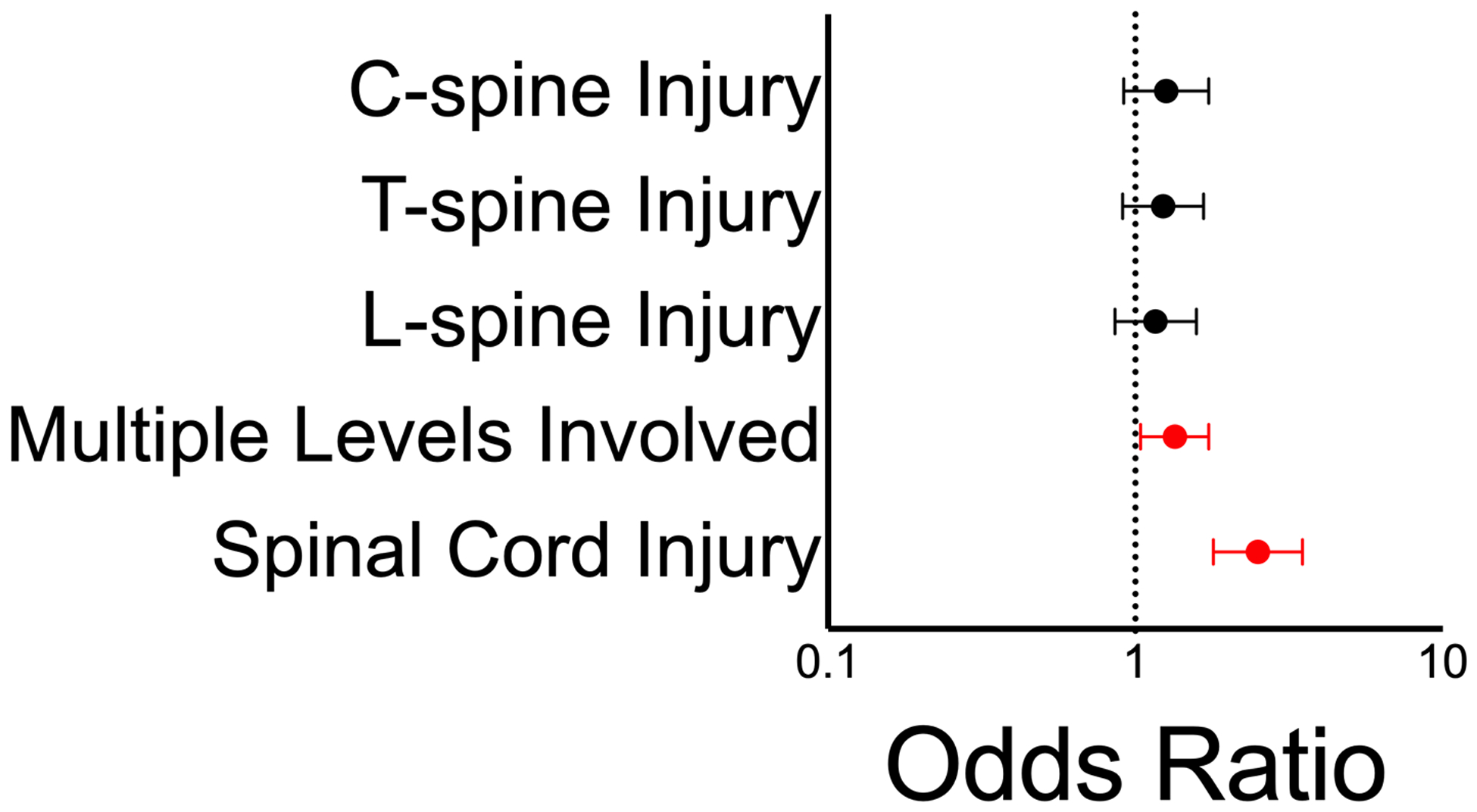 Figure 3: