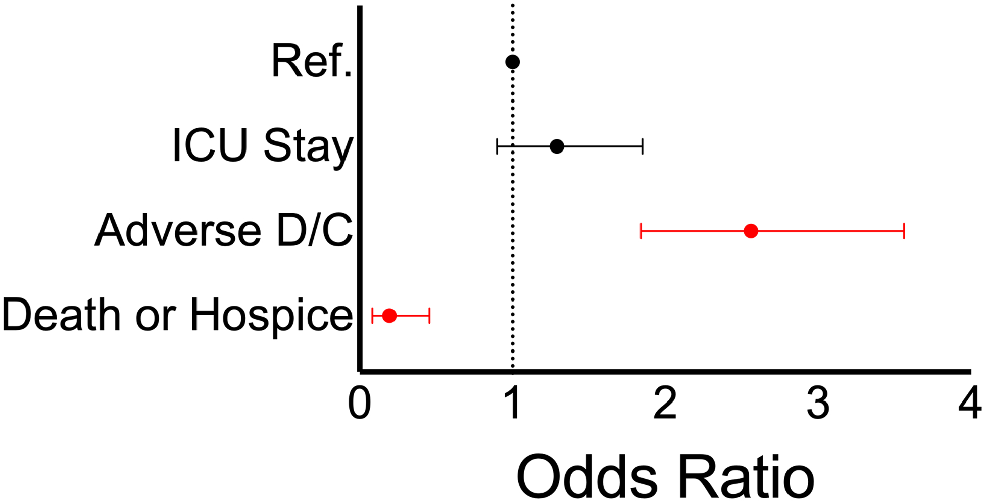 Figure 4: